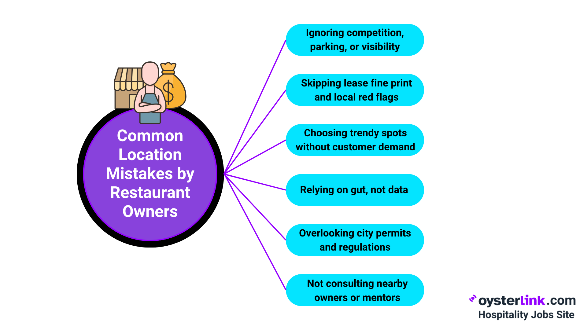 Common Mistakes Restaurant Owners Make When Choosing a Location